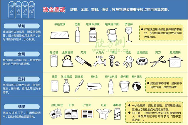 钢制分类收集容器_钢制资源回收箱-城市垃圾分类收集容器定制