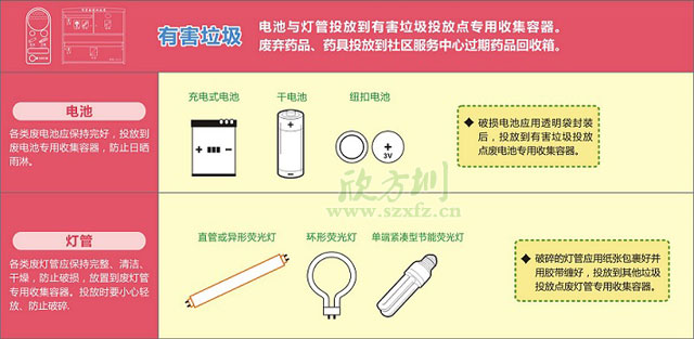 钢制分类收集容器_钢制资源回收箱-城市垃圾分类收集容器定制