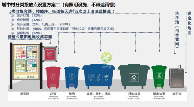 2020深圳龙岗区垃圾收集点设置及投放指引