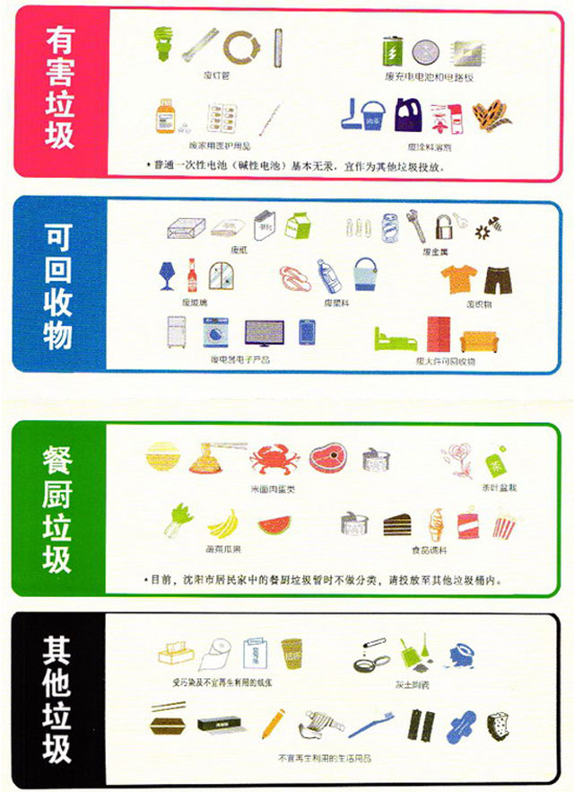 垃圾分类之风吹进东北辽宁沈阳启用华体会百家乐

