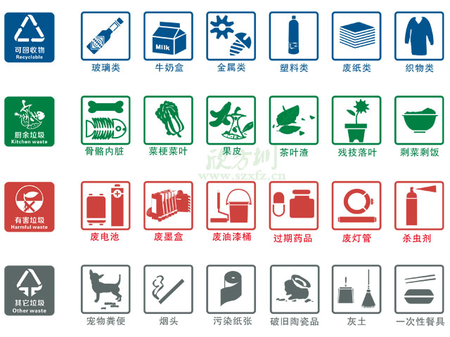 垃圾桶图标及分类标识有哪些?