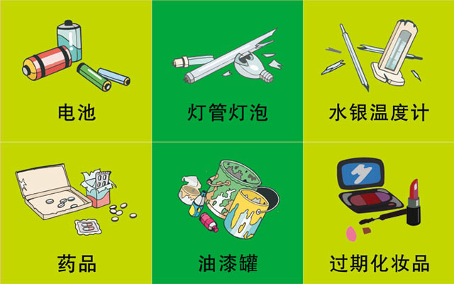 垃圾桶图标及分类标识有哪些?
