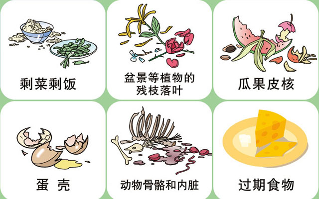 垃圾桶图标及分类标识有哪些?